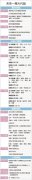 0426 未来一周大代志
