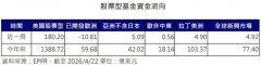 美股基金单周吸金180亿美元 科技股带动资金回流