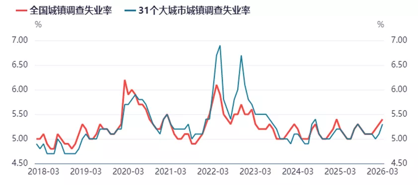 在在中国，“统计J”都没办法护住崩掉的失业率