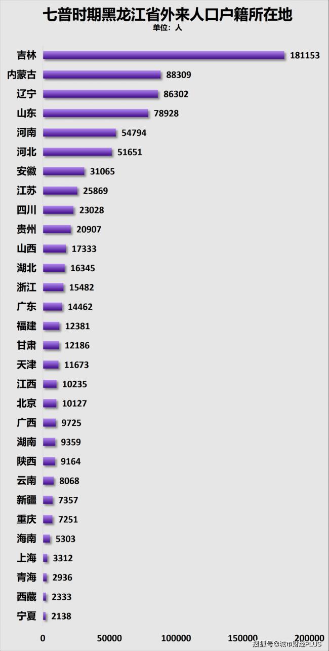 5年又减少400万人，究竟谁在虹吸东北？
