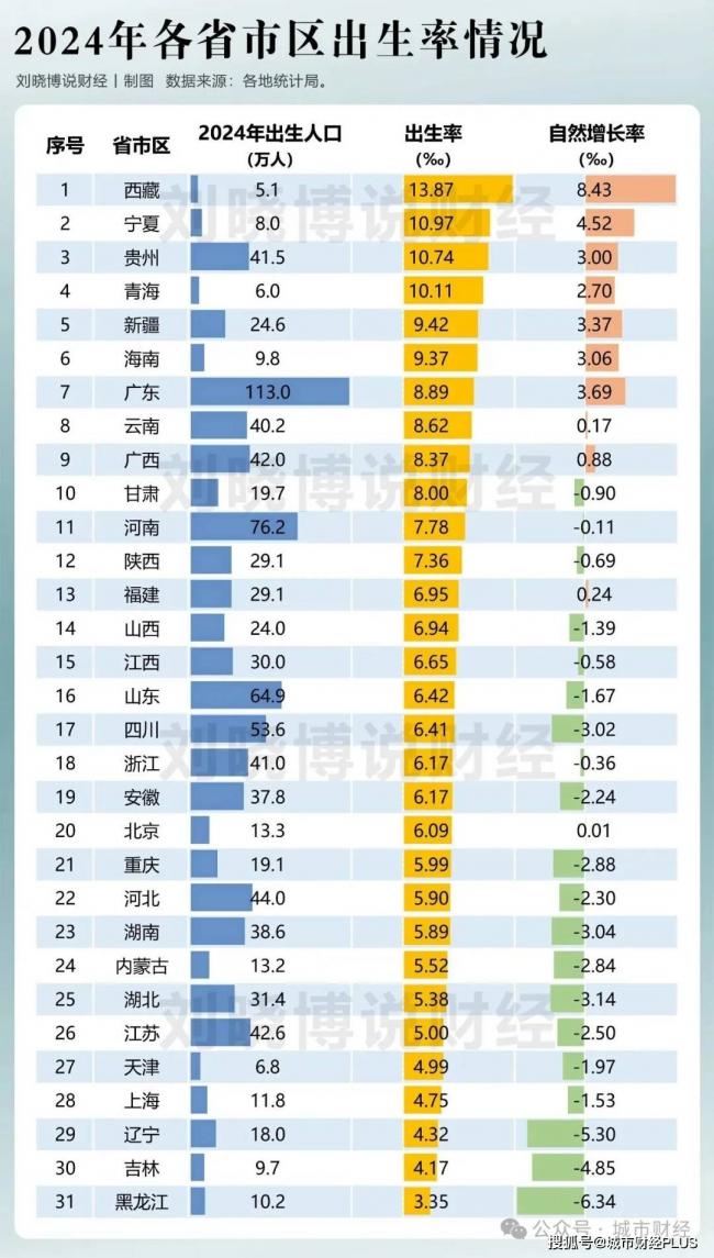 5年又减少400万人，究竟谁在虹吸东北？