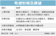 希捷协力厂 营运沾光
