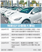 马斯克随川普访问效应 特斯拉监督版自驾在陆落地
