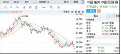 盘后出了这么大的事，影响深远