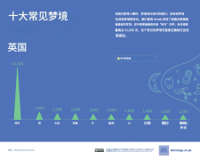 人类最常见的梦是什么？答案来了