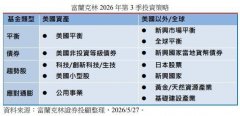 富兰克林第3季投资策略 美国与新兴市场双路并进