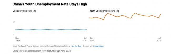 九张图表，让习近平压力丛生