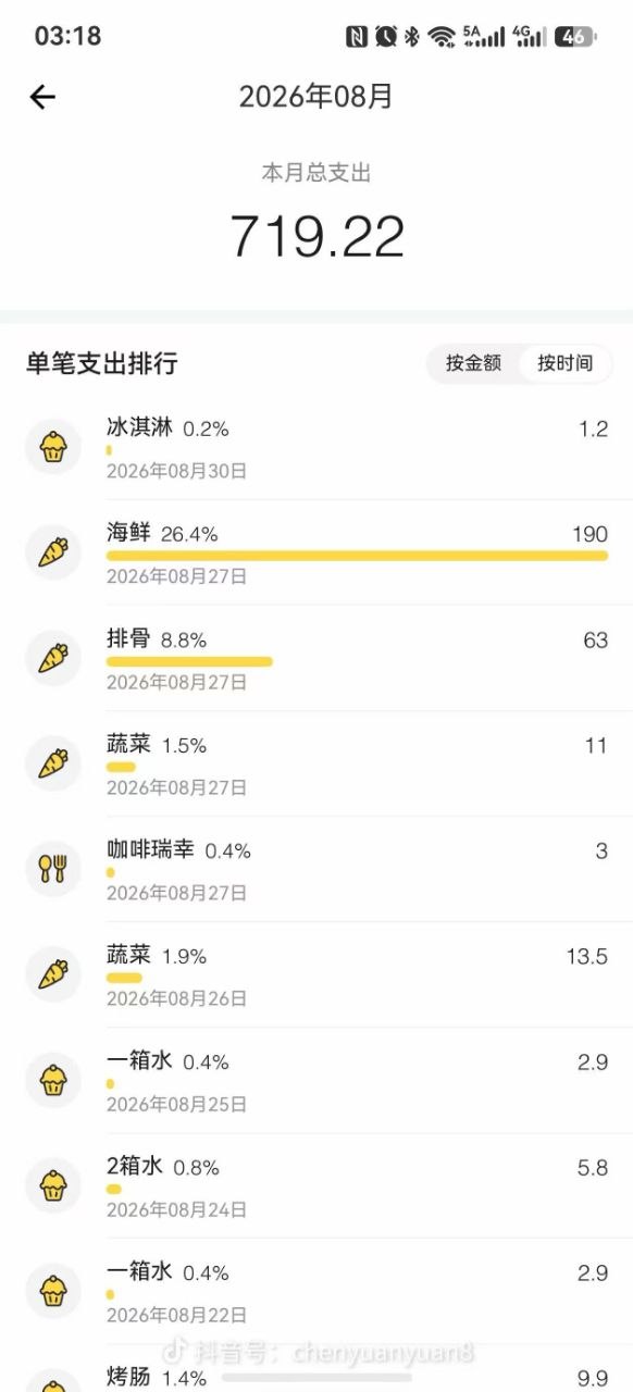 受访者爱美2026年8月份支出的账单。（受访者提供）